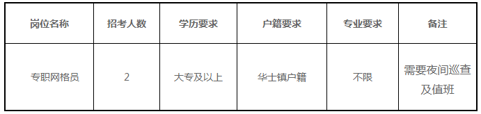 招聘崗位