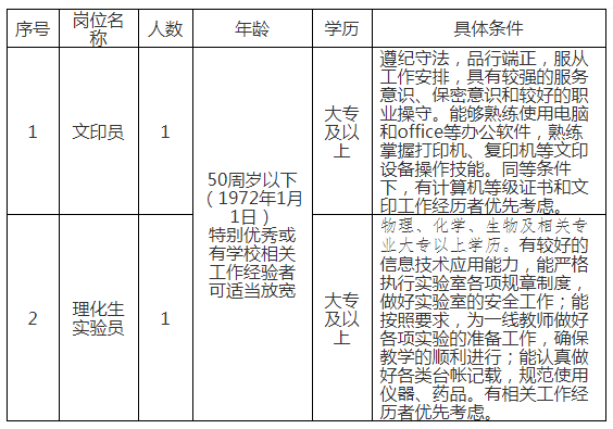 專業(yè)條件