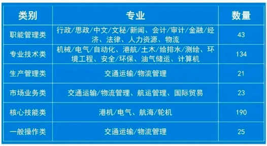 招聘崗位