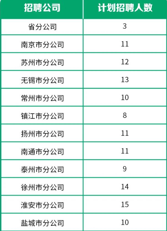 招聘需求