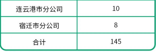 招聘需求