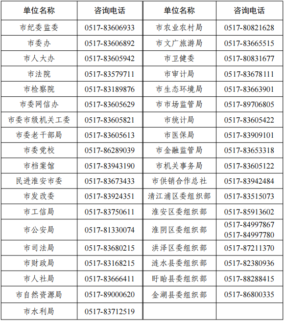 咨詢電話