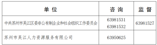 本次招聘工作堅持“公開、平等、競爭、擇優(yōu)”的原則，自覺接受紀(jì)檢監(jiān)察部門和社會公眾的監(jiān)督，政策咨詢及監(jiān)督電話：