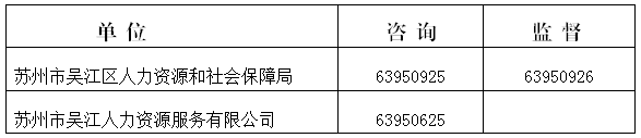本次招聘工作堅持“公開、平等、競爭、擇優”的原則，自覺接受紀檢監察部門和社會公眾的監督，政策咨詢及監督電話：