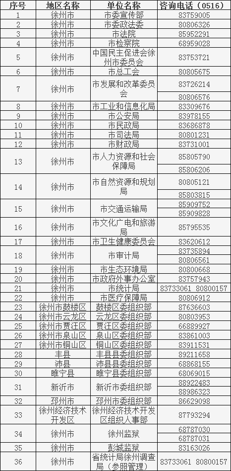 2023年徐州市考試錄用公務員招錄單位咨詢電話