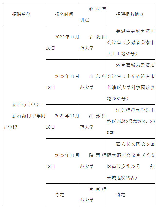 報(bào)名方式