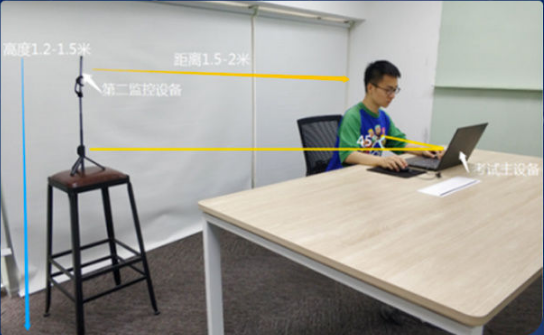 具體架設(shè)方式可參考下圖