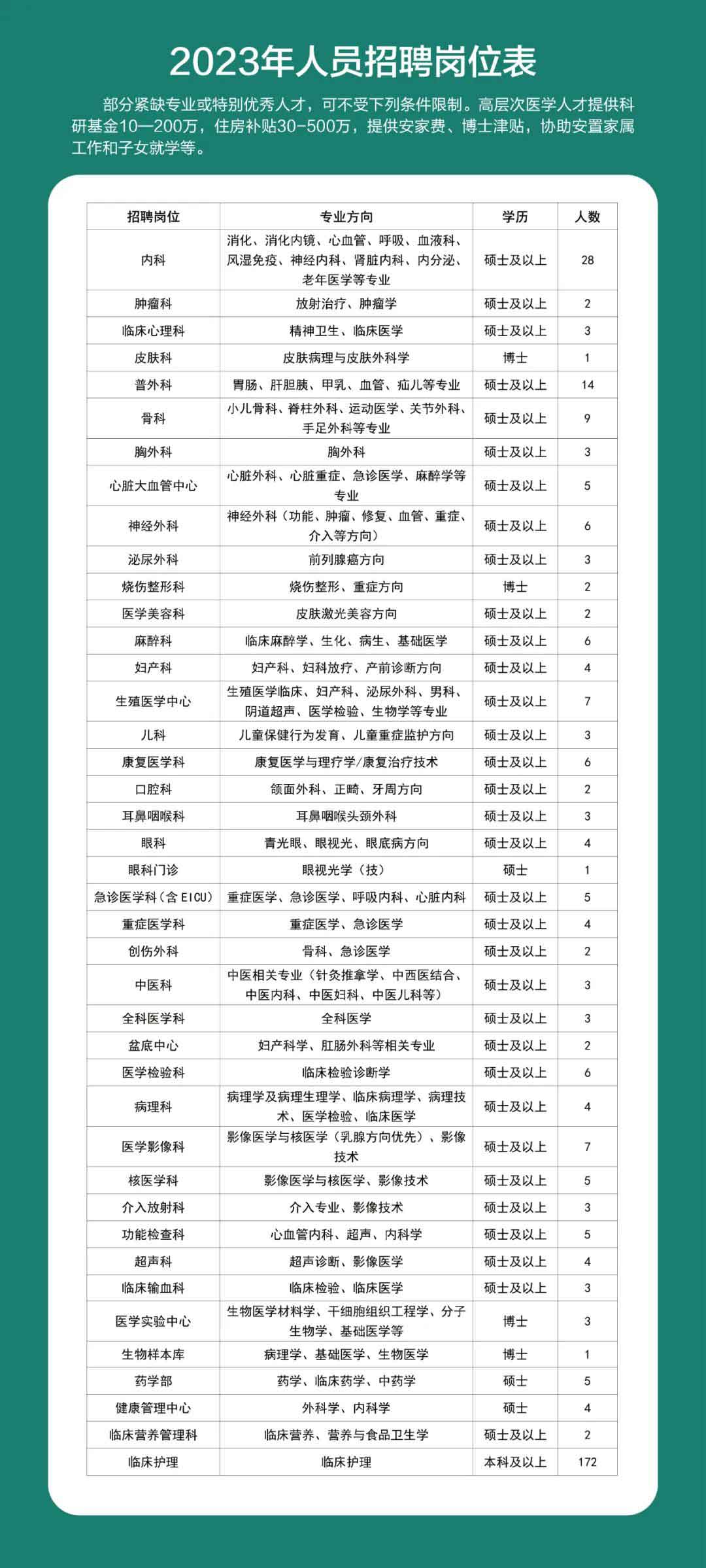 招聘計劃