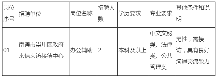 招聘崗位