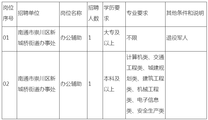 招聘崗位