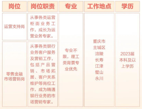 招聘崗位、