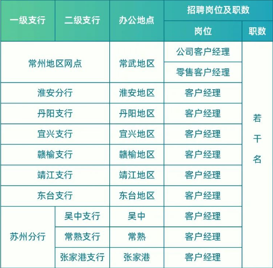 招聘崗位及職數