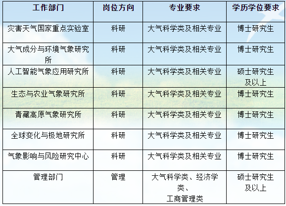 需求計劃