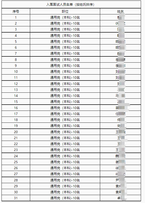 面試名單