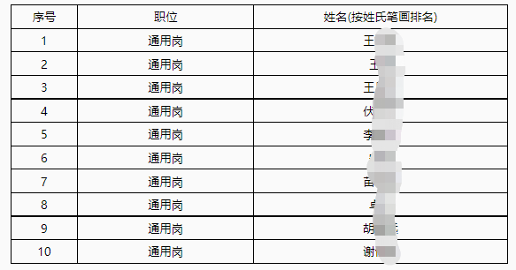 擬錄用名單