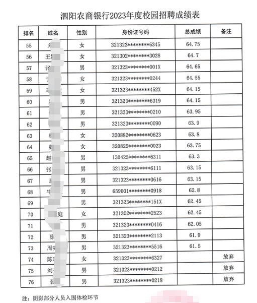 筆試成績