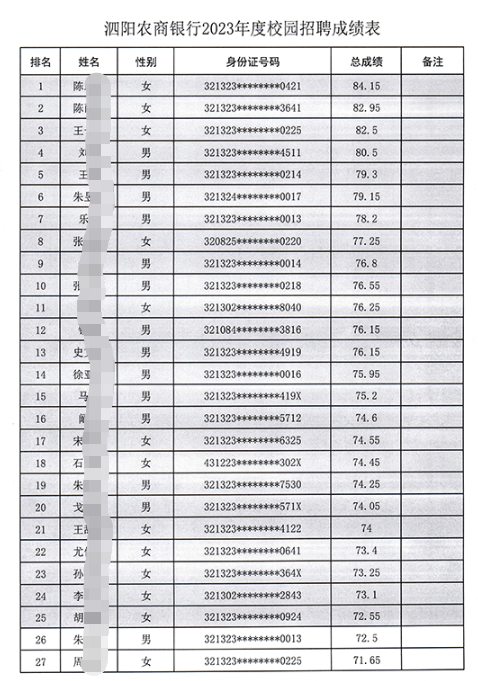 筆試成績