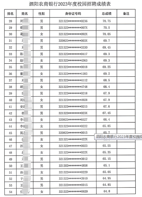 筆試成績