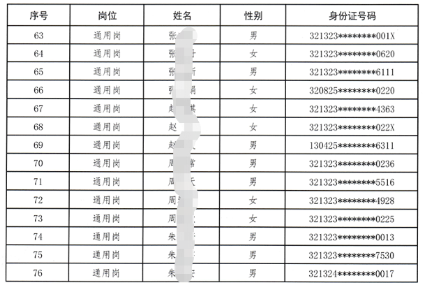 面試名單