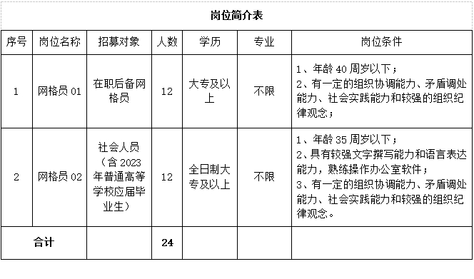 崗位簡介