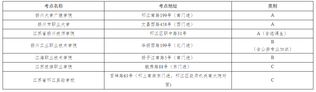 考點分布