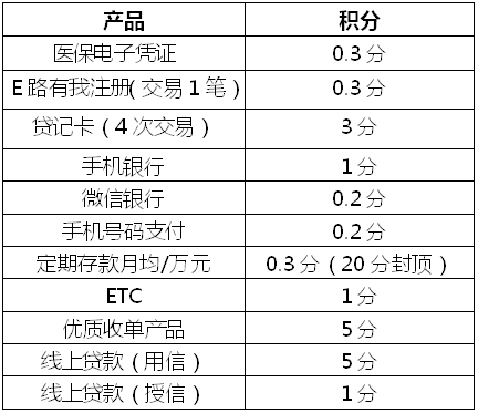 產品、