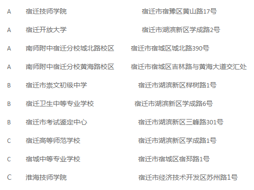 宿遷考區(qū)考點(diǎn)地址