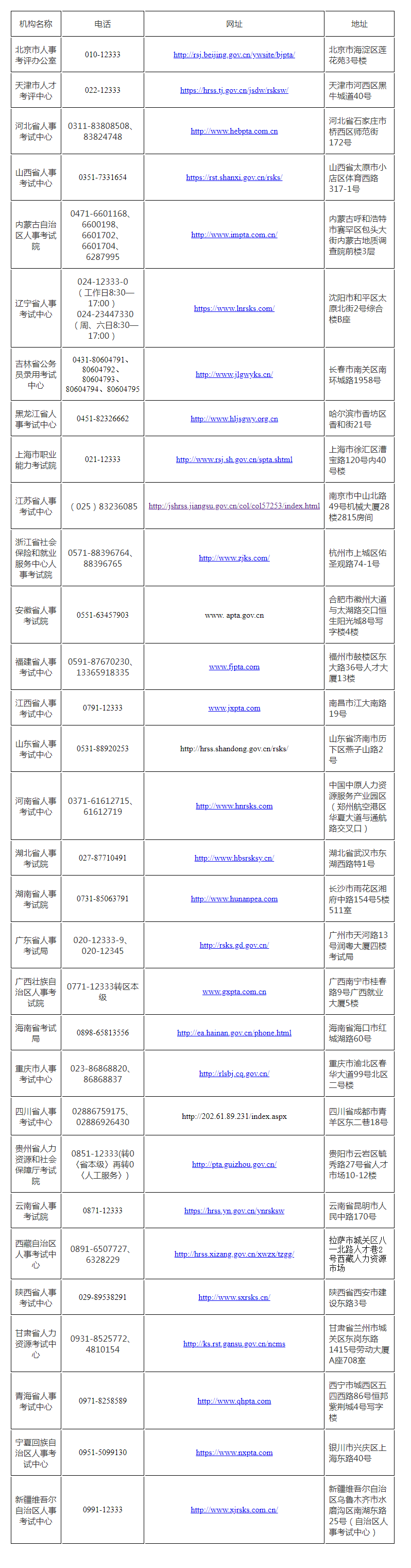 　　咨詢時間：2022年12月16日至2023年1月7日，工作日8:30─17:00