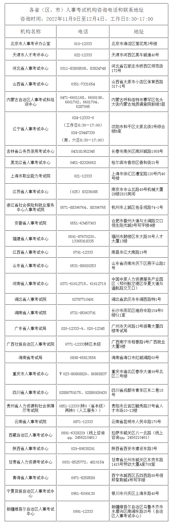 2023年國考報名確認及準考證打印咨詢電話