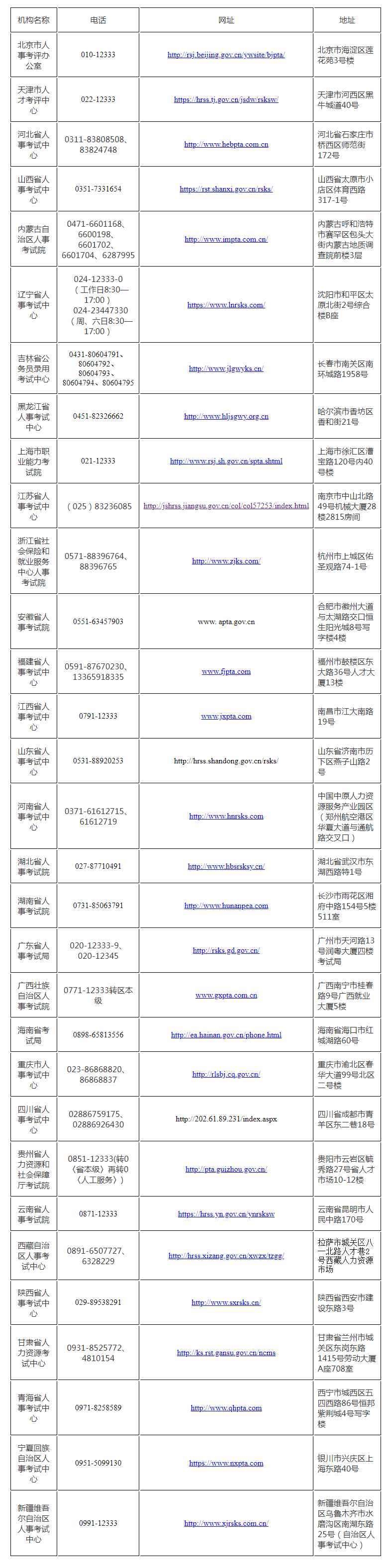 　　咨詢時間：2022年12月16日至2023年1月8日，工作日8:30─17:00