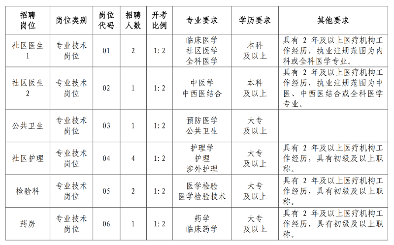 崗位簡介