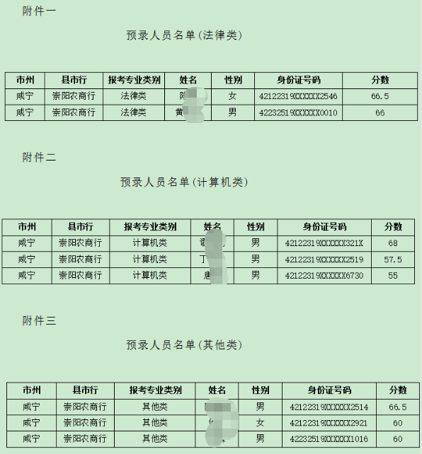 入圍