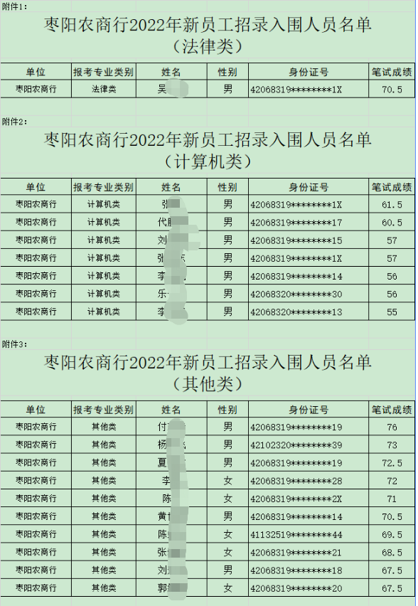 入圍