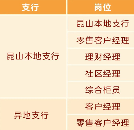 熱招崗位