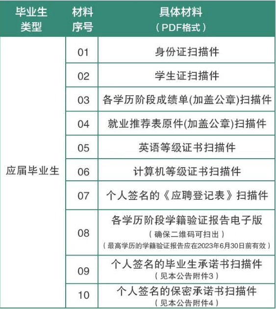 對(duì)于未通過資格審查的，取消應(yīng)聘資格，不再另行通知。未按時(shí)提交符合要求完整材料導(dǎo)致資格審核不通過的，責(zé)任由考生自行承擔(dān)。