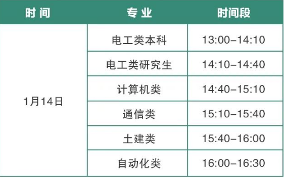 對(duì)于資格審查通過的考生，“三新”供電服務(wù)公司將于1月11日以短信告知資格審查結(jié)果，收到通知的學(xué)生需本人憑身份證在1月14日13:00-16:30至考試地點(diǎn)領(lǐng)取準(zhǔn)考證，未及時(shí)領(lǐng)取的將無法參加考試(為避免人群聚集，請(qǐng)勿提前領(lǐng)取，嚴(yán)格按照下表時(shí)間段領(lǐng)取準(zhǔn)考證)。