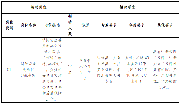 崗位簡介