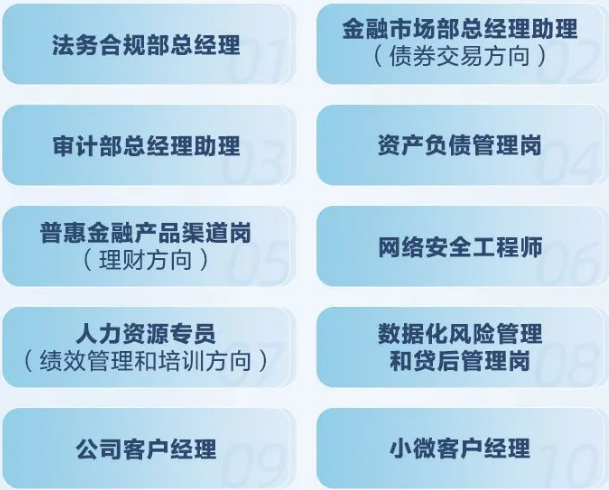 招聘崗位