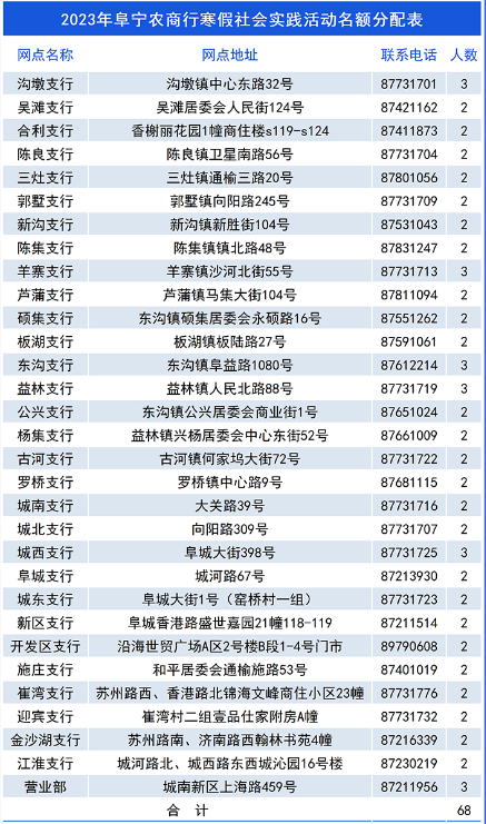 2023年阜寧農商行寒假大學生社會實踐活動招募公告