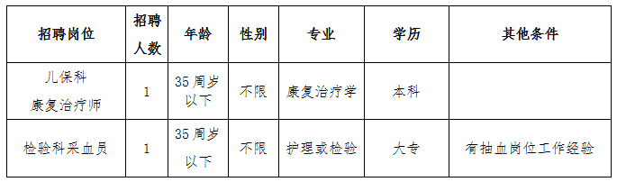 崗位及應聘條件
