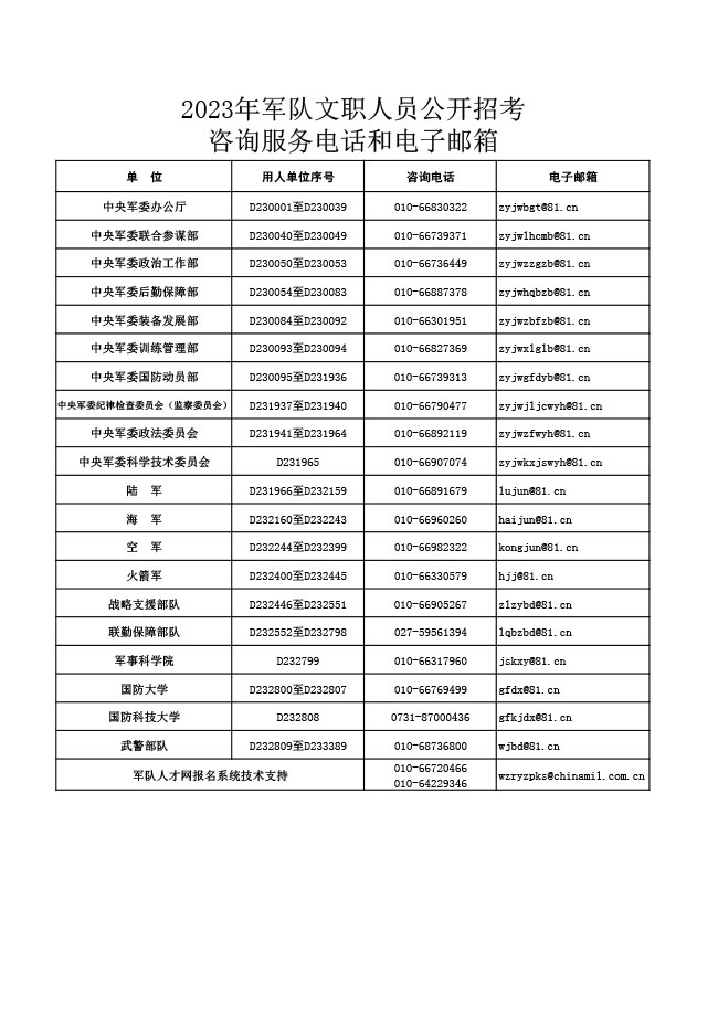 2023年軍隊文職人員招考咨詢服務電話和電子郵箱