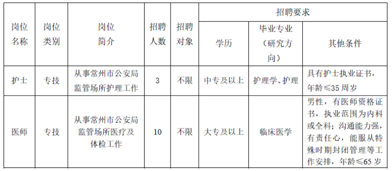 崗位