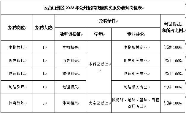 招聘崗位