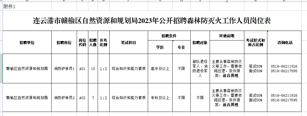 2023年連云港市贛榆區自然資源和規劃局招聘森林防滅火工作人員公告