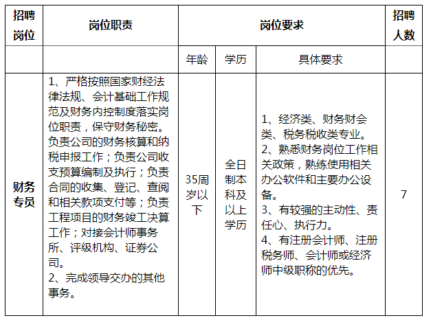 招聘崗位