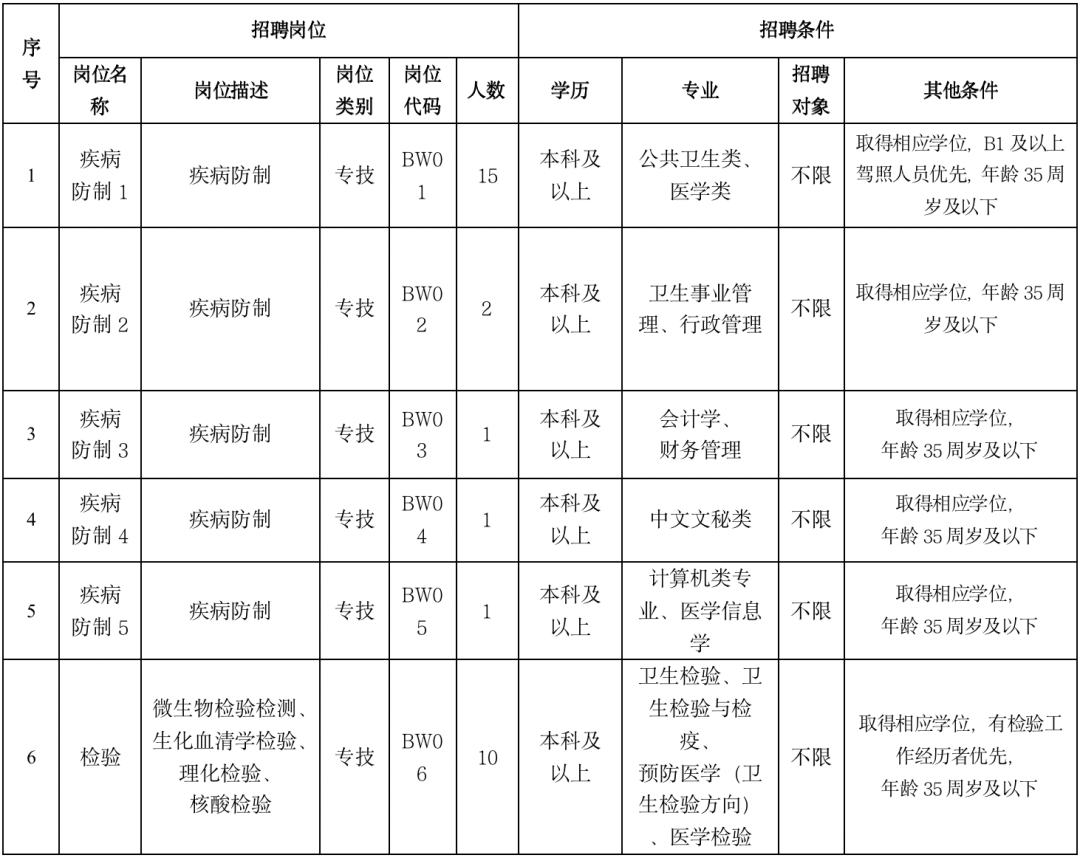 招聘崗位
