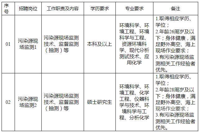 招聘崗位