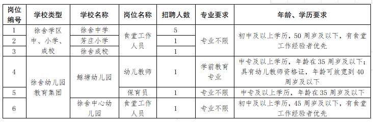 崗位需求和相關要求