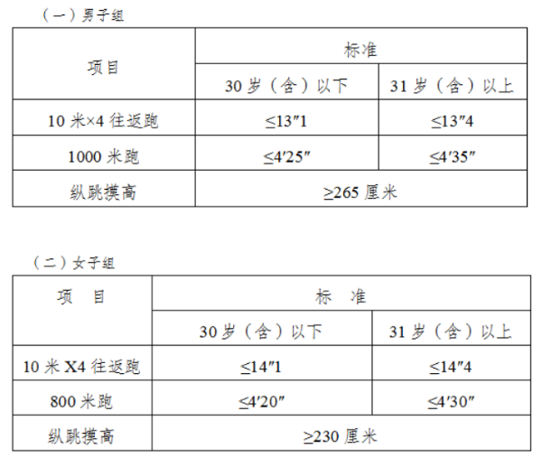 公安機關錄用人民警察體能測評項目和標準（暫行）
