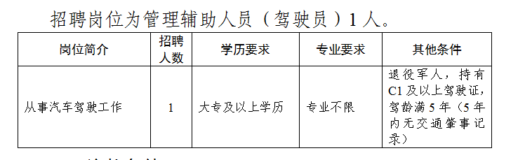 招聘崗位為管理輔助人員(駕駛員)1人。